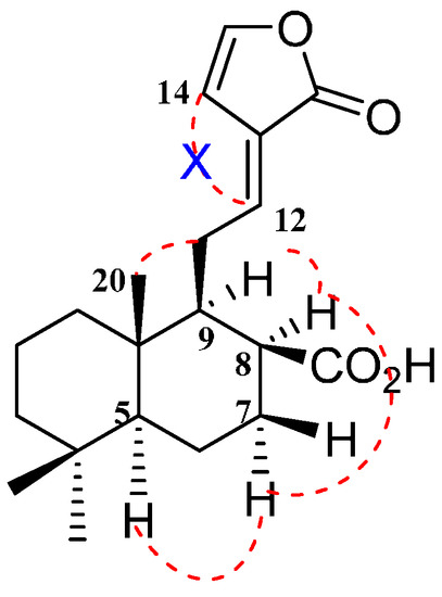 Molecules 20 01551 g003 550