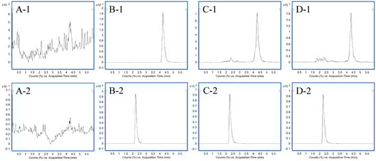 Molecules 20 01560 g002 550