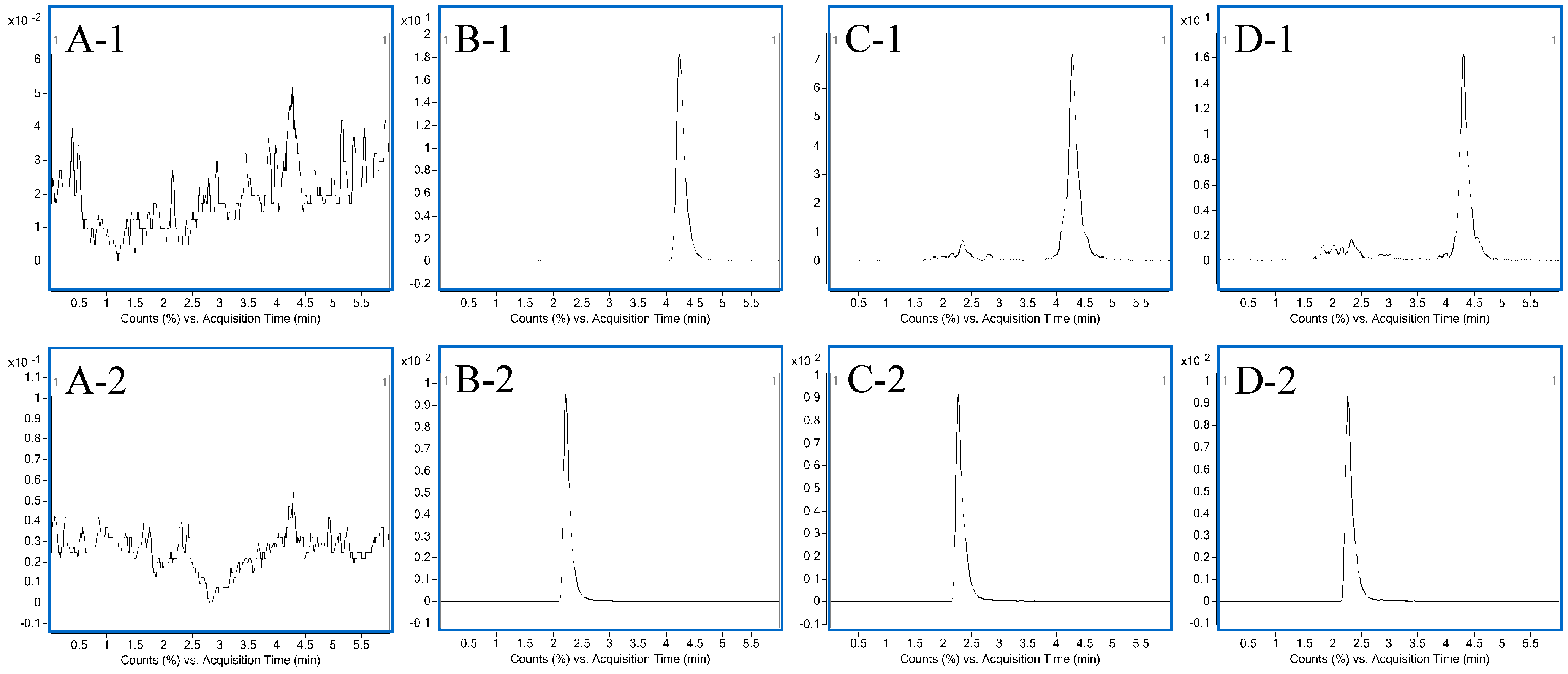 Molecules 20 01560 g002
