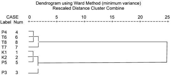 Molecules 20 01594 g002 550