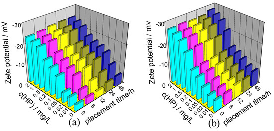 Molecules 20 01626 g003 550