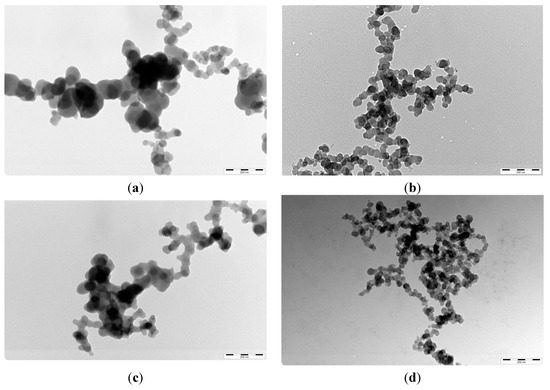 Molecules 20 01626 g004 550