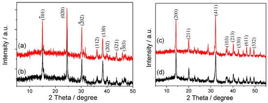 Molecules 20 01626 g005 550