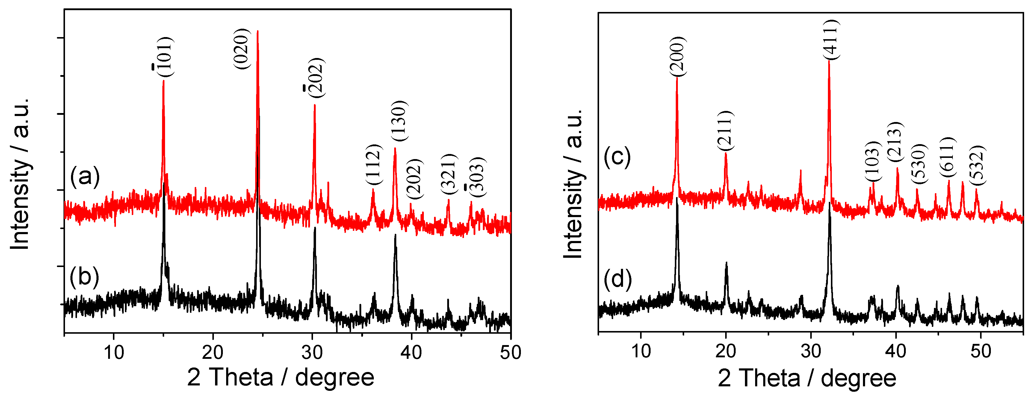 Molecules 20 01626 g005