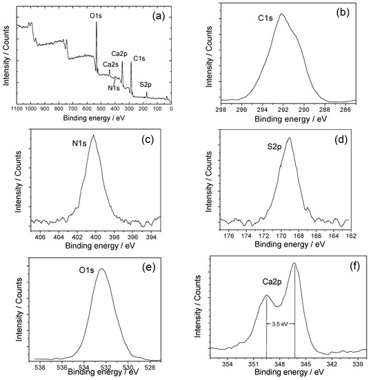 Molecules 20 01626 g006 550