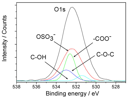 Molecules 20 01626 g007 550