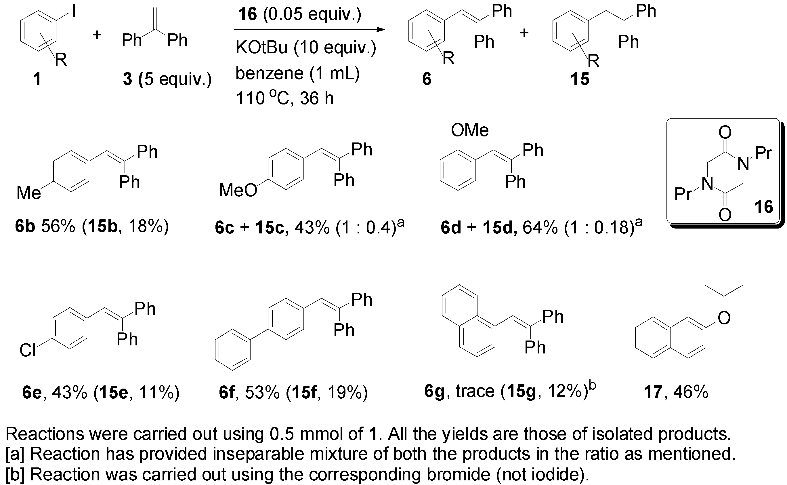 Molecules 20 01755 g003