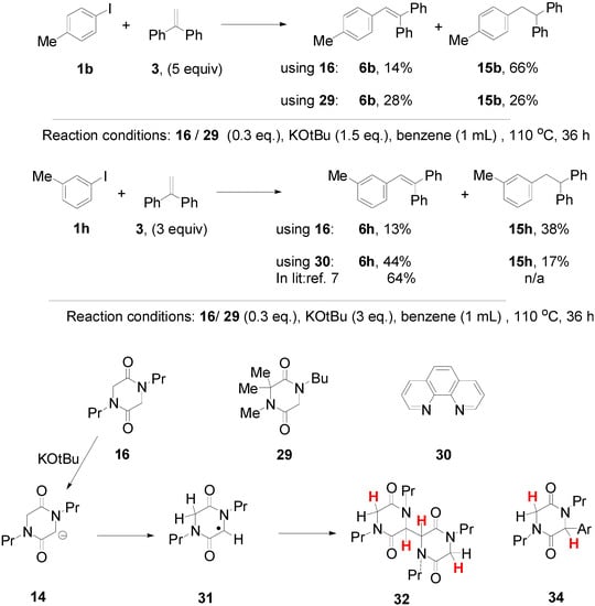 Molecules 20 01755 g007 550