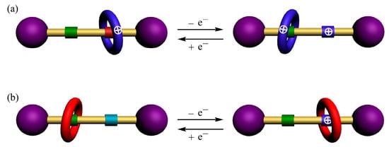Molecules 20 01775 g001 550