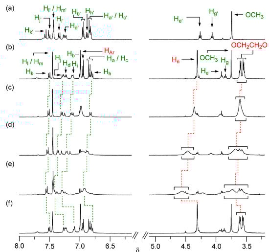 Molecules 20 01775 g002 550