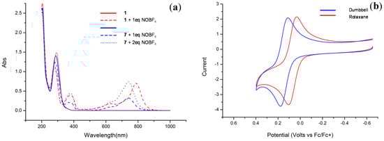 Molecules 20 01775 g003 550
