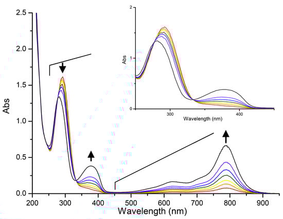 Molecules 20 01775 g004 550