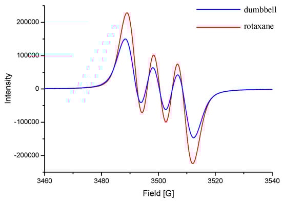 Molecules 20 01775 g005 550