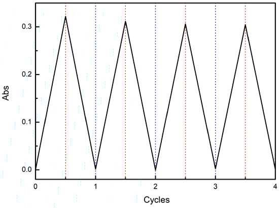 Molecules 20 01775 g006 550