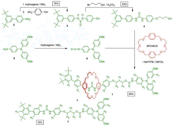 Molecules 20 01775 g007 550