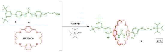 Molecules 20 01775 g008 550