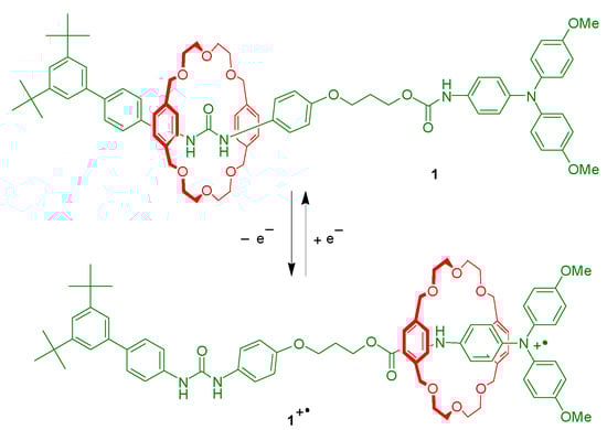Molecules 20 01775 g009 550
