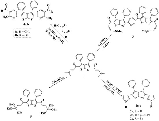 Molecules 20 01824 g005 550