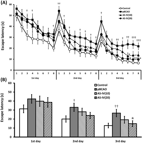 Molecules 20 01904 g002 550