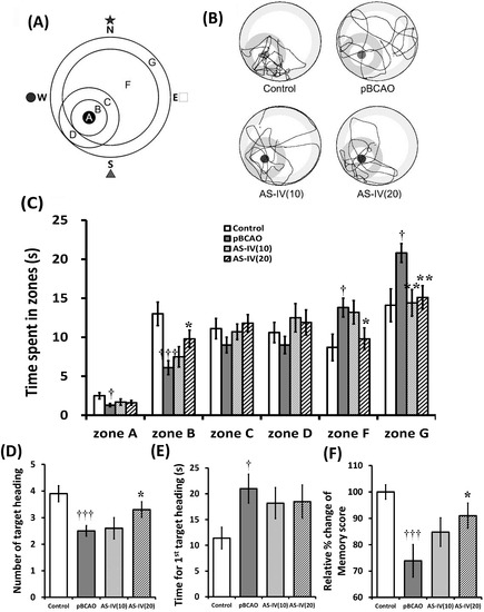 Molecules 20 01904 g003 550