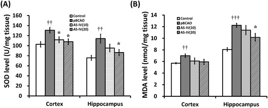 Molecules 20 01904 g005 550