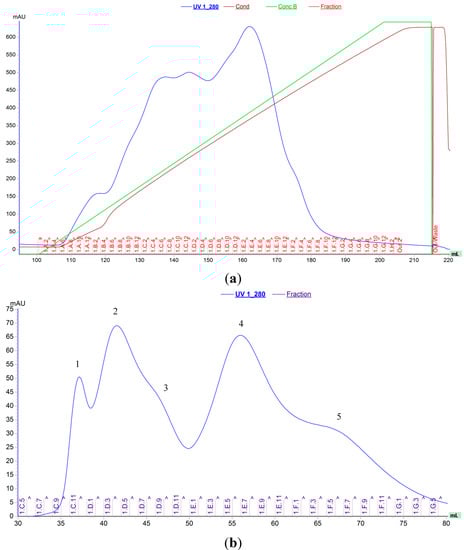 Molecules 20 01955 g001 550