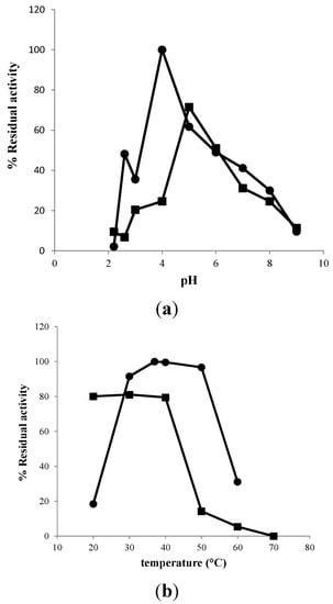Molecules 20 01955 g004 550