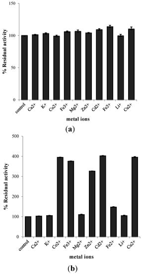 Molecules 20 01955 g005 550