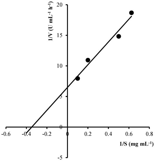 Molecules 20 01955 g006 550