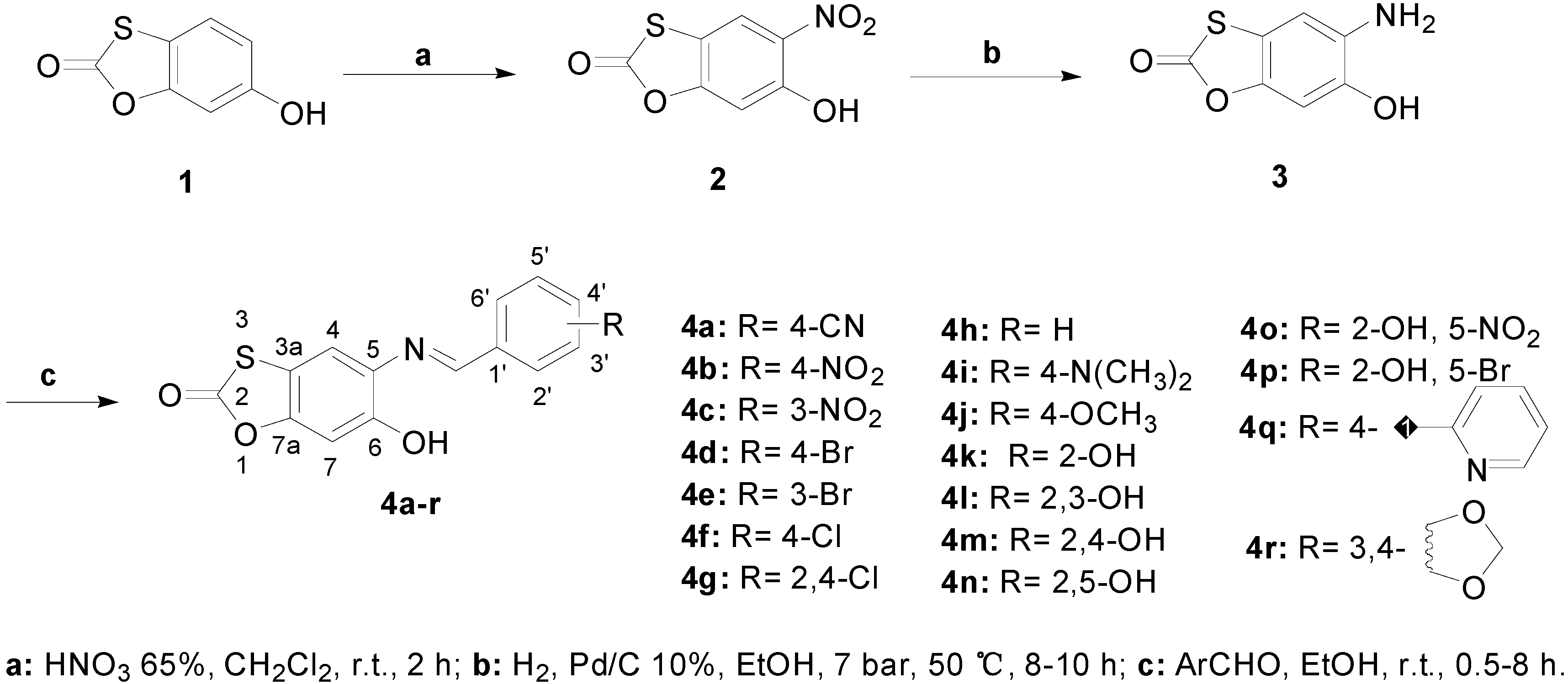 Molecules 20 01968 g003