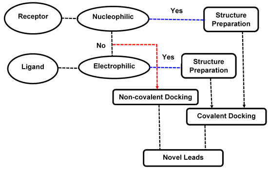 Molecules 20 01984 g002 550