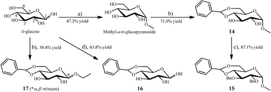 Molecules 20 02034 g003 550