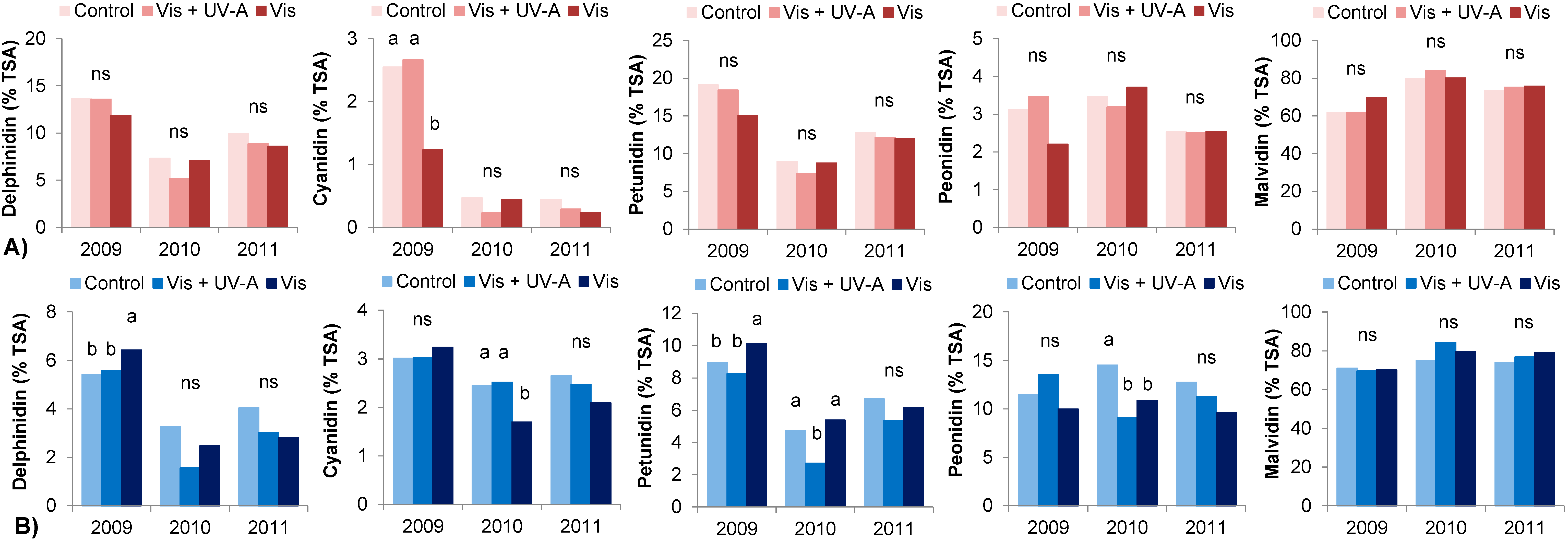 Molecules 20 02061 g002
