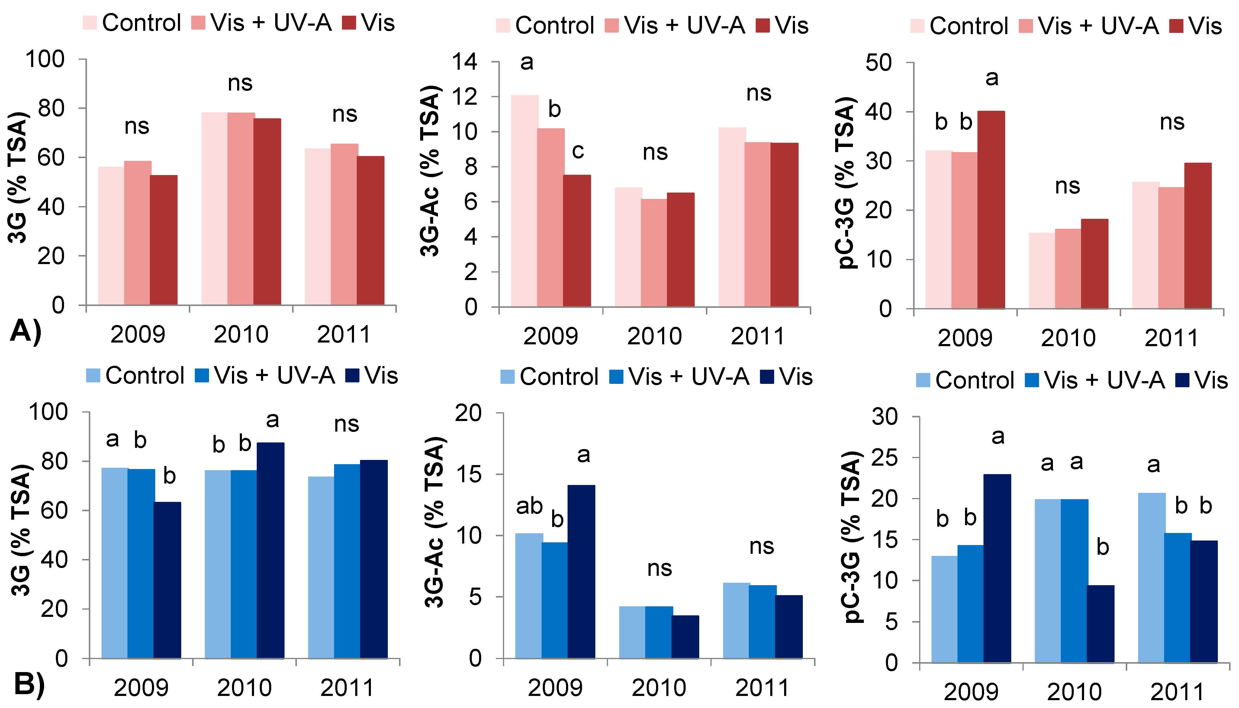 Molecules 20 02061 g003