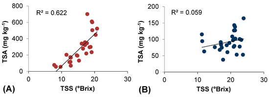 Molecules 20 02061 g004 550