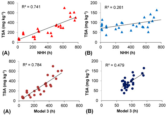 Molecules 20 02061 g005 550