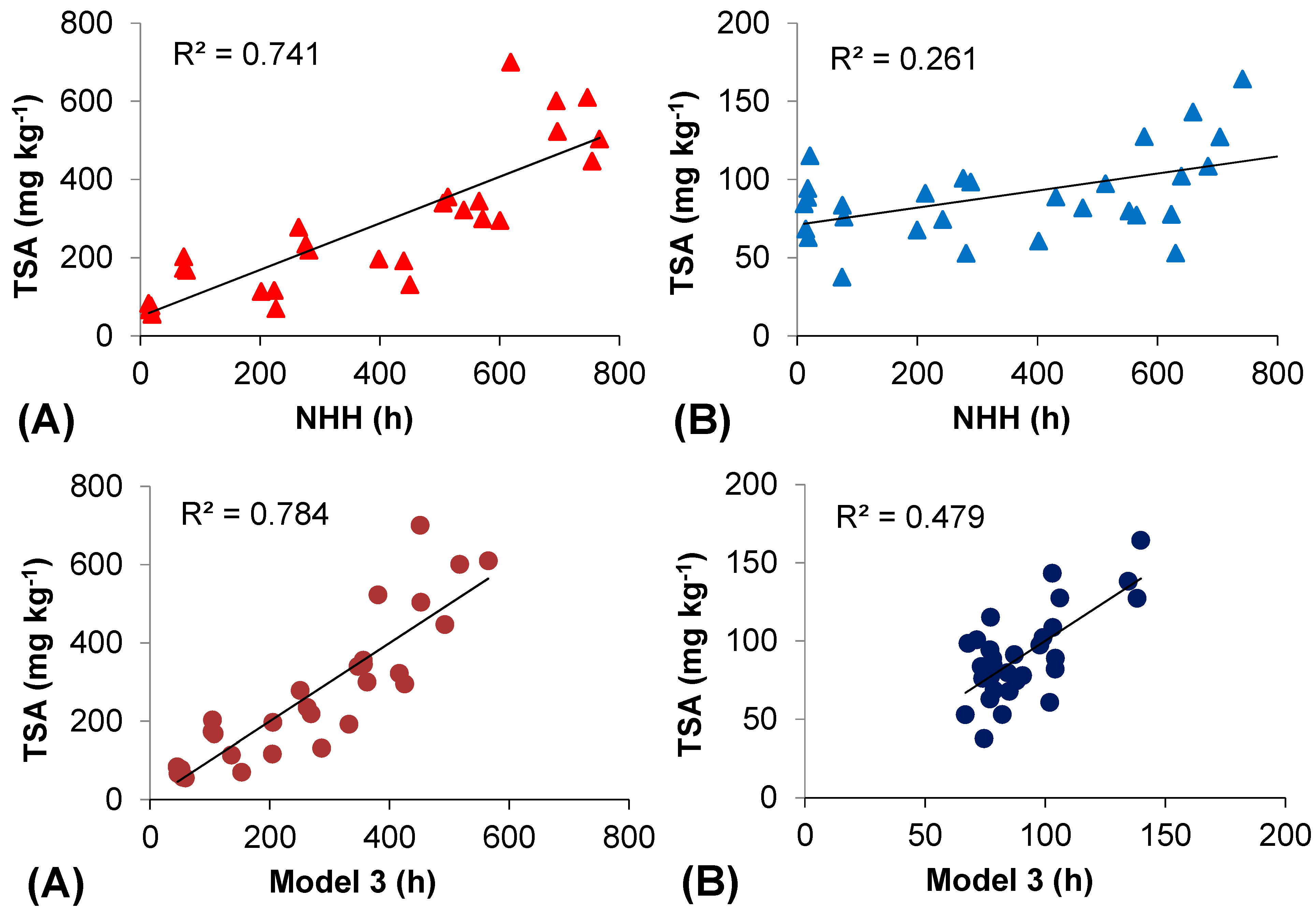 Molecules 20 02061 g005