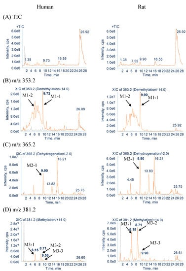 Molecules 20 02100 g002a 550
