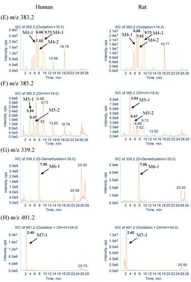 Molecules 20 02100 g002b 550