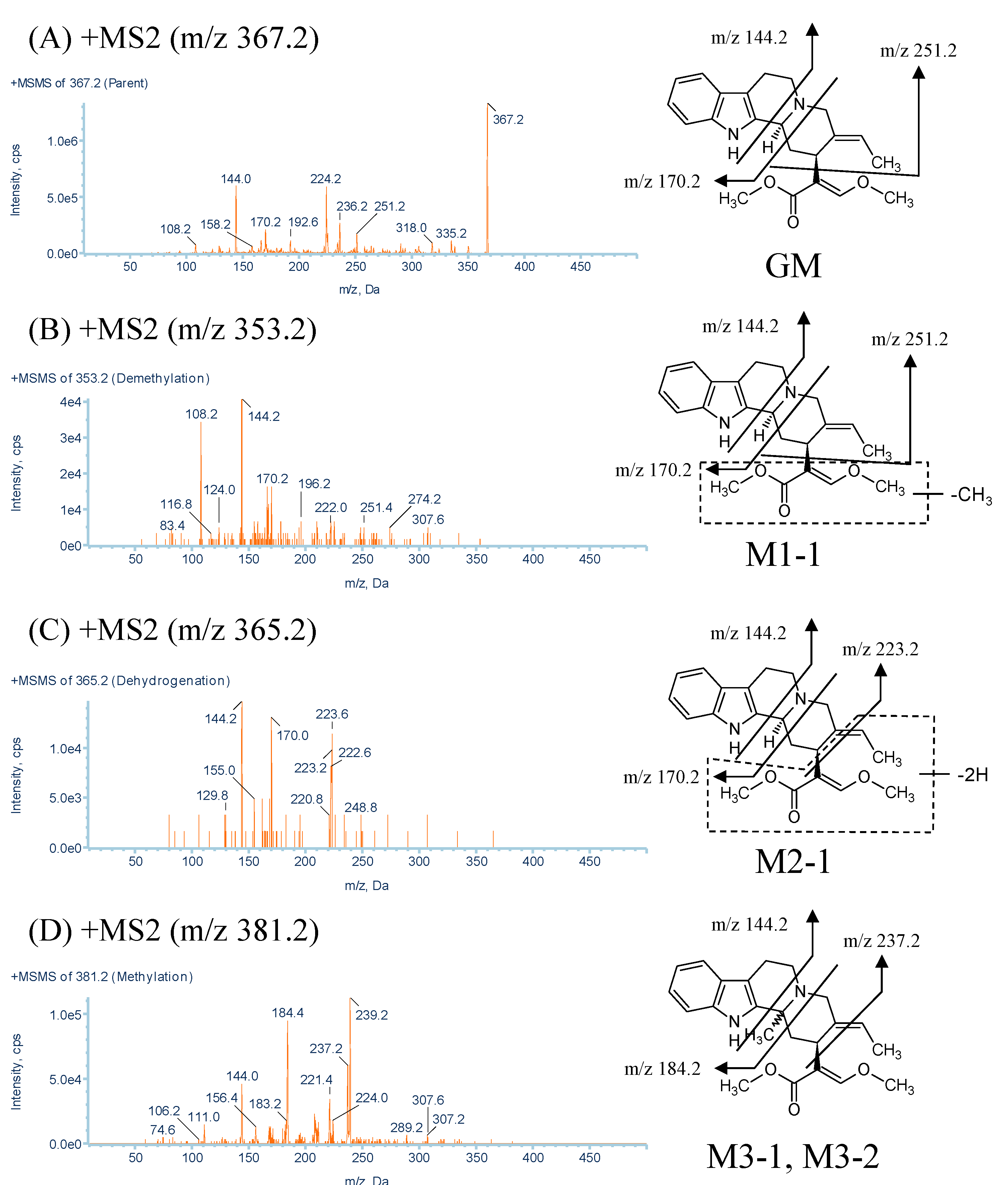 Molecules 20 02100 g003a