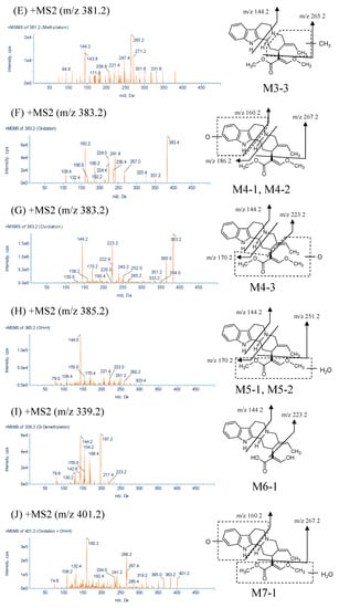 Molecules 20 02100 g003b 550
