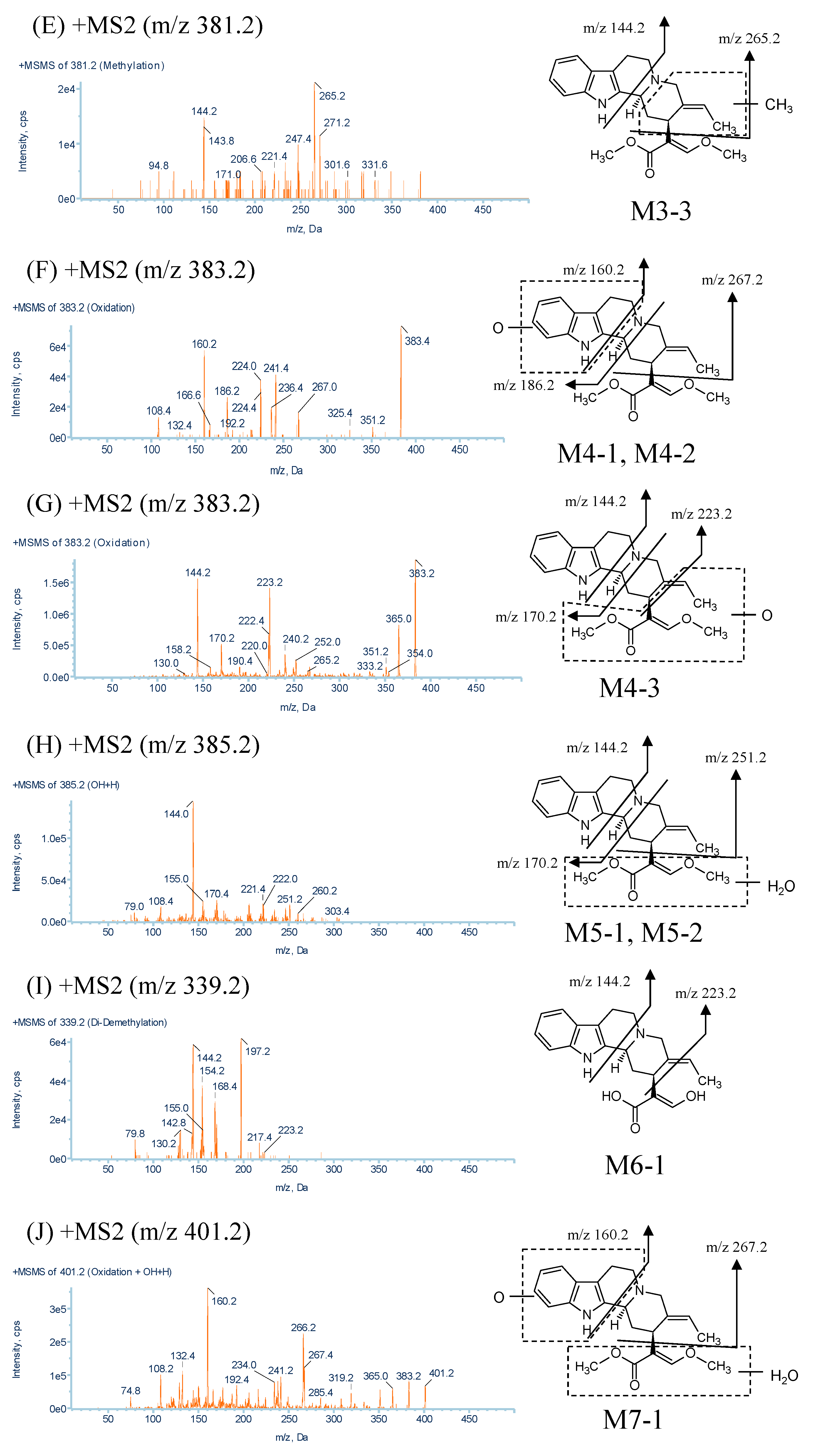 Molecules 20 02100 g003b