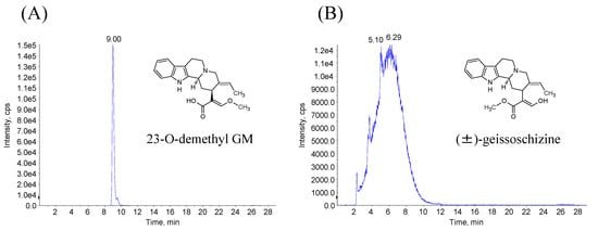 Molecules 20 02100 g004 550