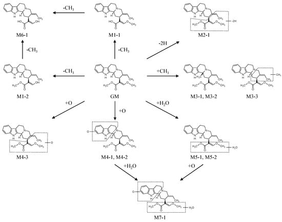 Molecules 20 02100 g005 550