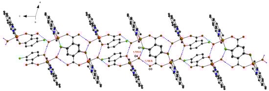 Molecules 20 02115 g002 550