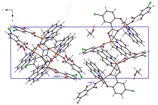 Molecules 20 02115 g005 550