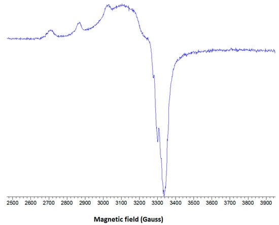 Molecules 20 02115 g007 550