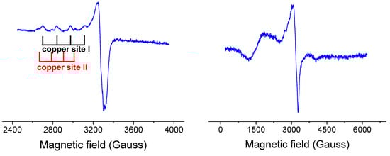 Molecules 20 02115 g008 550