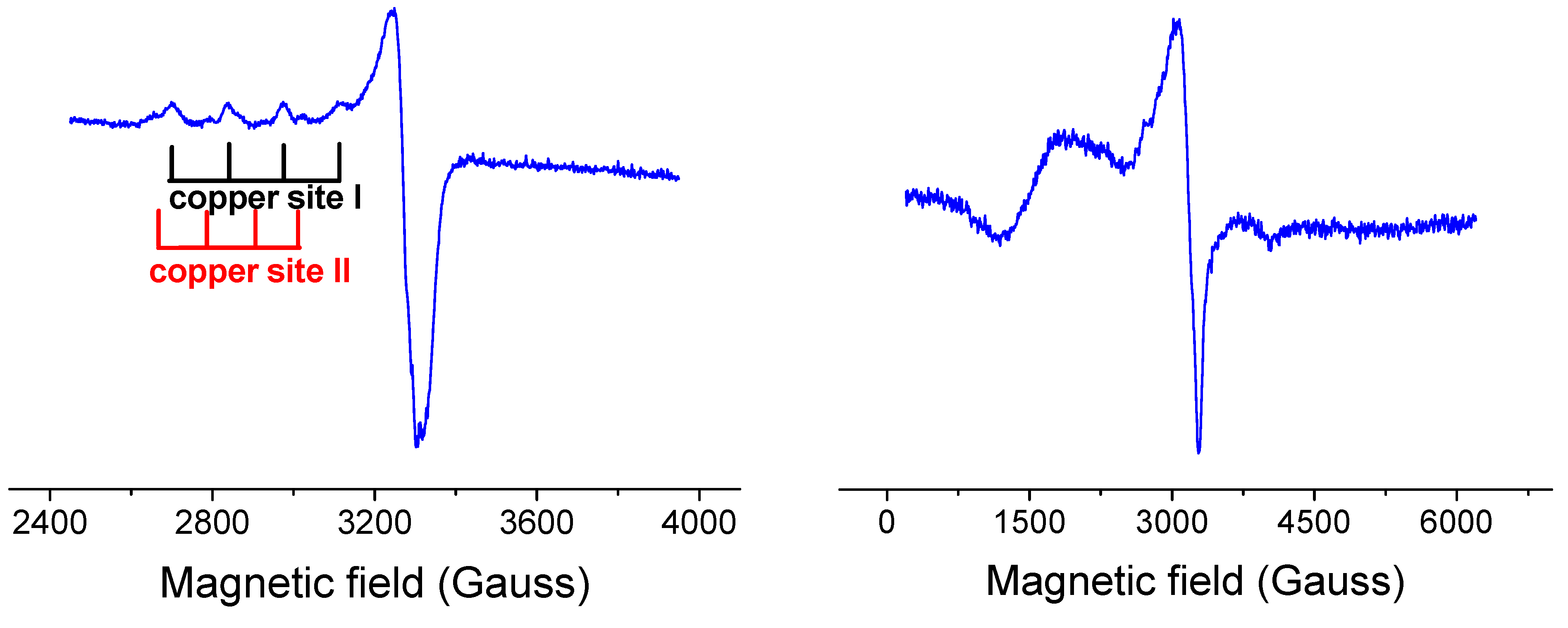 Molecules 20 02115 g008