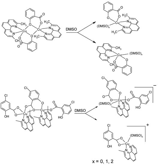 Molecules 20 02115 g009 550